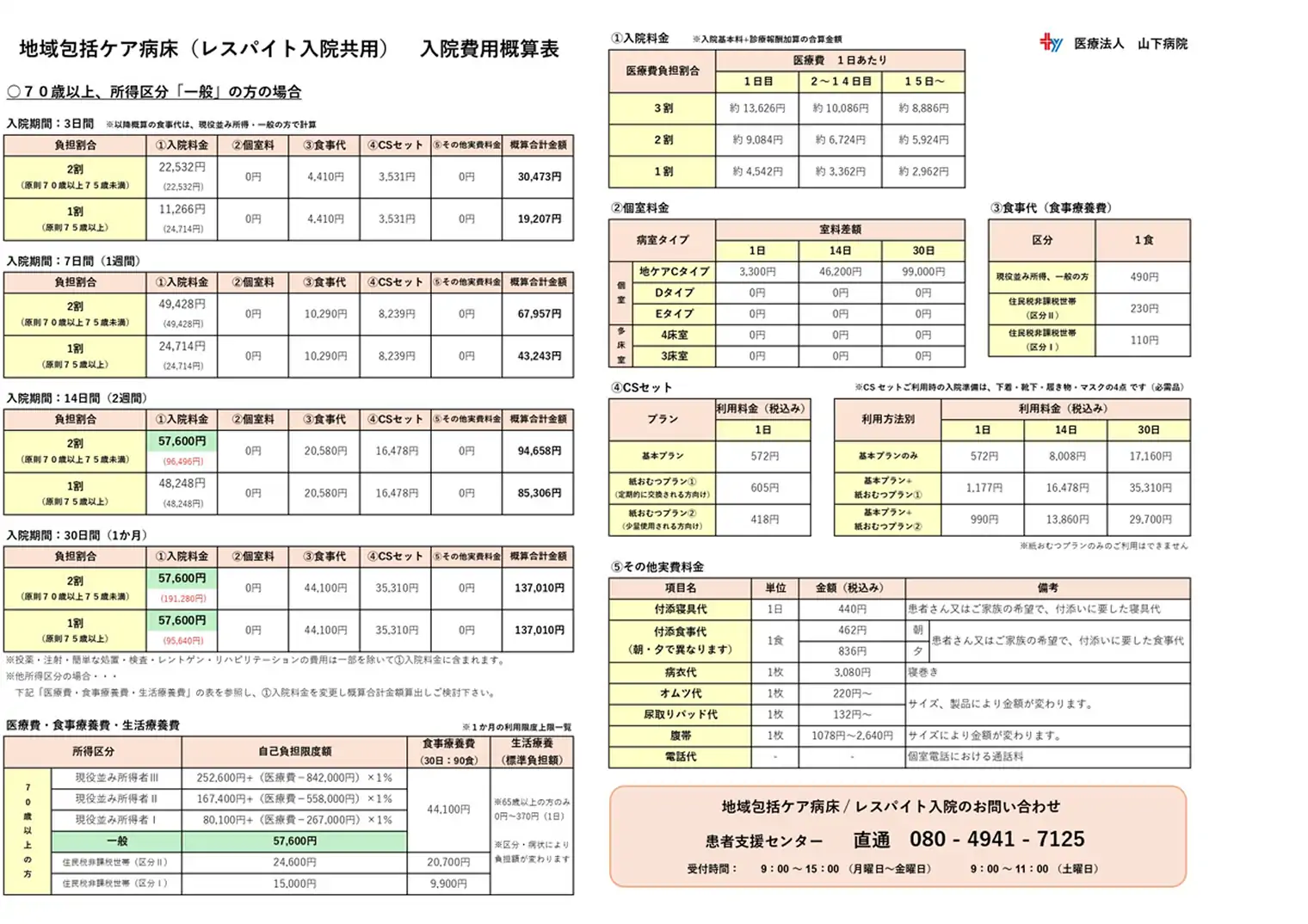 地域包括ケア病床(レスパイト入院共用) 入院費用概算表